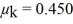 A 1520-N crate is to be held in place on a ramp that rises at 30.0° above the horizontal (see figure).The massless rope attached to the crate makes a 22.0° angle above the surface of the ramp.The coefficients of friction between the crate and the surface of the ramp are   and   .The pulley has no appreciable mass or friction.What is the MAXIMUM weight w that can be used to hold this crate stationary on the ramp?  