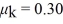 Block A of mass 8.0 kg and block X are attached to a rope that passes over a pulley.A 50-N force P is applied horizontally to block A,keeping it in contact with a rough vertical face.The coefficients of static and kinetic friction between the wall and block A are   and   .The pulley is light and frictionless.In the figure,the mass of block X is adjusted until block A descends at constant velocity of 4.75 cm/s when it is set into motion.What is the mass of block X?   A)  6.5 kg B)  7.2 kg C)  8.0 kg D)  8.8 kg E)  9.5 kg