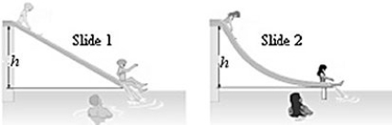 Swimmers at a water park have a choice of two frictionless water slides as shown in the figure.Although both slides drop over the same height,h,slide 1 is straight while slide 2 is curved,dropping quickly at first and then leveling out.How does the speed v<sub>1</sub> of a swimmer reaching the end of slide 1 compares with v<sub>2</sub>,the speed of a swimmer reaching the end of slide 2?   A)  v<sub>1</sub> > v<sub>2</sub> B)  v<sub>1</sub> < v<sub>2</sub> C)  v<sub>1</sub> = v<sub>2</sub> D)  No simple relationship exists between v<sub>1</sub> and v<sub>2</sub> because we do not know the curvature of slide 2.
