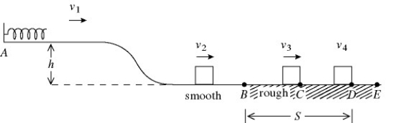 An 0.80-kg block is held in place against the spring by a 67-N horizontal external force (see the figure) .The external force is removed,and the block is projected with a velocity   upon separation from the spring.The block descends a ramp and has a velocity   at the bottom.The track is frictionless between points A and B.The block enters a rough section at B,extending to E.The coefficient of kinetic friction over this section is 0.39.The velocity of the block is   at C.The block moves on to D,where it stops.The spring constant of the spring is closest to   A)  3900 N/m. B)  2600 N/m. C)  2000 N/m. D)  1600 N/m. E)  1100 N/m.