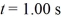 A time-varying horizontal force F(t)= At<sup>4</sup> + Bt<sup>2</sup> acts for 0.500 s on a 12.25-kg object,starting at time   .In the SI system,A has the numerical value 4.50 and B has the numerical value 8.75. (a)What are the SI units of A and B? (b)What impulse does this force impart to the object?