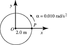 In the figure,point P is at rest when it is on the x-axis.The linear speed of point P when it reaches the y-axis is closest to   A)  0.18 m/s. B)  0.24 m/s. C)  0.35 m/s. D)  0.49 m/s. E)  0.71 m/s.