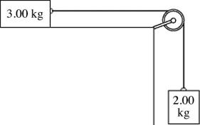 <strong>In the figure,two blocks,of masses 2.00 kg and 3.00 kg,are connected by a light string that passes over a frictionless pulley of moment of inertia 0.00400 kg • m<sup>2</sup> and radius 5.00 cm.The coefficient of friction for the tabletop is 0.300.The blocks are released from rest.Using energy methods,find the speed of the upper block just as it has moved 0.600 m. </strong> A) 1.22 m/s B) 5.44 m/s C) 3.19 m/s D) 1.95 m/s E) 1.40 m/s