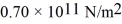 An aluminum wire and a steel wire,each of length 2.0 m,are hung from the ceiling.A   mass is suspended from the lower end of each wire.The aluminum wire has a diameter of   .What must be the diameter of the steel wire if it is to stretch the same distance as the aluminum wire,so that the two wires maintain equal lengths after the masses are attached? Young's modulus for aluminum is   and for steel it is   .<div style=padding-top: 35px> 
