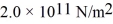 An aluminum wire and a steel wire,each of length 2.0 m,are hung from the ceiling.A   mass is suspended from the lower end of each wire.The aluminum wire has a diameter of   .What must be the diameter of the steel wire if it is to stretch the same distance as the aluminum wire,so that the two wires maintain equal lengths after the masses are attached? Young's modulus for aluminum is   and for steel it is   .<div style=padding-top: 35px> 