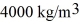 A sphere is constructed of two concentric parts.The inner part is a solid sphere of radius 10.0 cm made of a material with density   .The outer part is a spherical shell with inner radius 10.0 cm and outer radius 20.0 cm.The material in the outer shell has a density   . (a)What is the mass of the sphere? (b)What is the average density of this sphere?