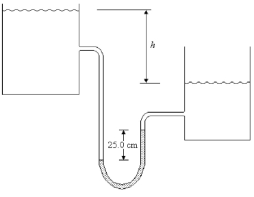 <strong>The two water reservoirs shown in the figure are open to the atmosphere,and the water has density 1000 kg/m<sup>3</sup>.The manometer contains incompressible mercury with a density of 13,600 kg/m<sup>3</sup>.What is the difference in elevation h if the manometer reading m is 25.0 cm? </strong> A) 1.58 m B) 4.20 m C) 3.75 m D) 3.40 m E) 3.15 m