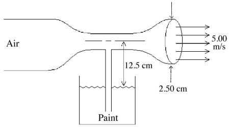 <strong>A paint sprayer pumps air through a constriction in a 2.50-cm diameter pipe,as shown in the figure.The flow causes the pressure in the constricted area to drop and paint rises up the feed tube and enters the air stream.The speed of the air stream in the 2.50-cm diameter sections is 5.00 m/s.The density of the air is 1.29 kg/m<sup>3</sup>,and the density of the paint is 1200 kg/m<sup>3</sup>.We can treat the air and paint as incompressible ideal fluids.What is the maximum diameter of the constriction that will allow the sprayer to operate? </strong> A) 8.07 mm B) 4.05 mm C) 12.2 mm D) 9.65 mm E) 14.3 mm