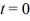A lightly damped harmonic oscillator,with a damping force proportional to its speed,is oscillating with an amplitude of 0.500 cm at time   .When   ,the amplitude has died down to   .At what value of t will the oscillations have an amplitude of 0.250 cm? A)  18.5 s B)  20.5 s C)  16.5 s D)  25.5 s E)  5.13 s