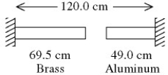 <strong>A brass rod is 40.1 cm long and an aluminum rod is 79.3 cm long when both rods are at an initial temperature of 0°C.The rods are placed in line with a gap of 0.60 cm between them,as shown in the figure.The distance between the far ends of the rods is maintained at 120.0 cm throughout.The temperature of both rods is raised until the two rods are barely in contact.The coefficients of linear expansion of brass and aluminum are 2.0 × 10<sup>-5</sup> K<sup>-1</sup> and ,respectively.The temperature at which contact of the rods barely occurs is closest to </strong> A) 220°C. B) 210°C. C) 200°C. D) 230°C. E) 240°C.