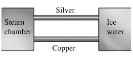 <strong>Two metal rods,one silver and the other copper,are both attached to a steam chamber as shown in the figure,with a temperature of 100°C,at one end,and an ice water bath,with a temperature of 0°C,at the other.The rods are 5.0 cm long and have a square cross-section, on a side.When steady state has been reached,how much heat flows through the two rods in 1.0 min? The thermal conductivity of silver is ,and that of copper is .No heat is exchanged between the rods and the surroundings,except at their ends. </strong> A) 20 kJ B) 39 kJ C) 47 kJ D) 49 kJ E) 11 kJ