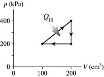 The graph in the figure shows a cycle for a heat engine for which   = 35 J.What is the thermal efficiency of this engine?   A)  29 % B)  57 % C)  14 % D)  23 %