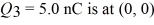 Charge Q<sub>1</sub> = 6.0 nC is at (0.30 m,0),charge Q<sub>2</sub> = -1.0 nC is at (0,0.10 m),and charge   .What are the magnitude and direction of the net electrostatic force on the 5.0-nC charge due to the other charges? (k = 1/4πε<sub>0</sub> =  
