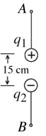 Two small insulating spheres are attached to silk threads and aligned vertically as shown in the figure.These spheres have equal masses of 40 g,and carry charges q<sub>1</sub> and q<sub>2</sub> of equal magnitude 2.0 μC but opposite sign.<sup> </sup>The spheres are brought into the positions shown in the figure,with a vertical separation of 15 cm between them.Note that you cannot neglect gravity.(k = 1/4πε<sub>0</sub> =   The tension in the lower thread is closest to   A)  1.2 N. B)  1.4 N. C)  1.6 N. D)  1.8 N. E)  2.0 N.