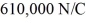 In the figure,a proton is projected horizontally midway between two parallel plates that are separated by   The electrical field due to the plates has magnitude   between the plates away from the edges.If the plates are   long,find the minimum speed of the proton if it just misses the lower plate as it emerges from the field.   ,   ,    