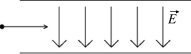 In the figure,a proton is projected horizontally midway between two parallel plates that are separated by   The electrical field due to the plates has magnitude   between the plates away from the edges.If the plates are   long,find the minimum speed of the proton if it just misses the lower plate as it emerges from the field.   ,   ,    