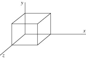 The cube of insulating material shown in the figure has one corner at the origin.Each side of the cube has length 0.080 m so the top face of the cube is parallel to the xz-plane and is at   .It is observed that there is an electric field   that is in the +y direction and whose magnitude depends only on y.Use Gauss's law to calculate the net charge enclosed by the cube.    