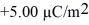 Two extremely large nonconducting horizontal sheets each carry uniform charge density on the surfaces facing each other.The upper sheet carries   .The electric field midway between the sheets is   pointing downward.What is the surface charge density on the lower sheet?  