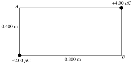 Two positive point charges +4.00 μC and +2.00 μC are placed at the opposite corners of a rectangle as shown in the figure.(k = 1/4πε<sub>0</sub> = 8.99 × 10<sup>9</sup> N • m<sup>2</sup>/C<sup>2</sup>)   (a)What is the potential at point A (relative to infinity)due to these charges? (b)What is the potential at point B (relative to infinity)due to these charges?
