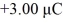 A tiny object carrying a charge of +3.00 μC and a second tiny charged object are initially very far apart.If it takes   of work to bring them to a final configuration in which the   object i is at   ,y = 1.00 mm,and the other charged object is at   ,   ,find the magnitude of the charge on the second object.   A)  2.15 μC B)  4.30 μC C)  10.74 μC D)  4.30 nC