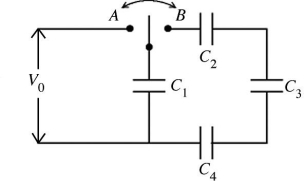 The four identical capacitors in the circuit shown in the figure are initially uncharged.Let the charges on the capacitors be Q<sub>1</sub>,Q<sub>2</sub>,Q<sub>3</sub>,and Q<sub>4</sub> and the potential differences across them be V<sub>1</sub>,V<sub>2</sub>,V<sub>3</sub>,and V<sub>4</sub>.The switch is thrown first to position A and kept there for a long time.It is then thrown to position B.Which of the following conditions is true with the switch in position B?   A)  V<sub>1</sub> = V<sub>2</sub> = V<sub>3</sub> = V<sub>4</sub> B)  V<sub>1</sub> = V<sub>0</sub> C)  V<sub>1</sub> + V<sub>2</sub> + V<sub>3</sub> + V<sub>4</sub> = V<sub>0</sub> D)  Q<sub>1</sub> = 3 Q<sub>2</sub> E)  Q<sub>1</sub> = Q<sub>2</sub>