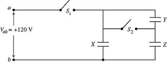 The network shown in the figure is assembled with uncharged capacitors X,Y,and Z,with     ,and   and open switches,S<sub>1</sub> and S<sub>2</sub>.A potential difference V<sub>ab</sub><sub> </sub>= +120 V is applied between points a and b.After the network is assembled,switch S<sub>1</sub> is closed for a long time,but switch S<sub>2</sub> is kept open.Then switch S<sub>1</sub> is opened and switch S<sub>2</sub> is closed.What is the final voltage across capacitor X?   A)  94 V B)  87 V C)  79 V D)  71 V E)  63 V