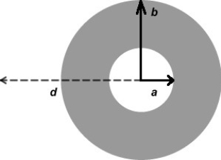 The figure shows the cross-section of a hollow cylinder of inner radius a = 5.0 cm and outer radius b = 7.0 cm.A uniform current density of 1.0 A/ cm<sup>2</sup> flows through the cylinder parallel to its axis.Calculate the magnitude of the magnetic field at a distance of d = 10 cm from the axis of the cylinder.     A)  0.00 T B)  1.5 × 10<sup>-4</sup> T C)  2.5 × 10<sup>-4</sup> T D)  4.5 × 10<sup>-4</sup> T E)  0.50 × 10<sup>-4</sup> T