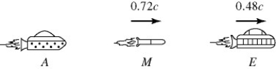 The captain of spaceship A observes enemy spaceship E escaping with a relative velocity of 0.48c,as shown in the figure.A missile M is fired from ship A,with a velocity of 0.72c relative to ship A.What is the relative velocity of approach of missile M,observed by the crew on ship E?   A)  0.37c B)  0.24c C)  0.34c D)  0.30c E)  0.27c