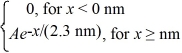 The wave function for an electron that is confined to x ≥ 0 nm is ψ(x)=   (a)What must be the value of A? (b)What is the probability of finding the electron in the interval 1.15 nm ≤ x ≤ 1.84 nm?