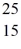 Consider the short-lived neutral isotope represented by   X.Which of the following statements about this isotope are correct? (There may be more than one correct choice.)  A)  The isotope has 25 nucleons. B)  The isotope has 25 protons. C)  The isotope has 25 neutrons. D)  The isotope has 15 orbital electrons. E)  The isotope has 15 protons. F)  The isotope has 10 neutrons.