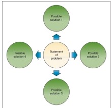 <strong>  Referring to the accompanying figure, this diagram illustrates a(n) _____ organization of a presentation.</strong> A)problem-solving B)spatial C)sequential D)inductive <div style=padding-top: 35px> 