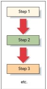 <strong>  Referring to the accompanying figure, this diagram illustrates a(n) _____ organization of a presentation.</strong> A)inductive B)deductive C)spatial D)sequential <div style=padding-top: 35px> 