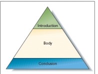 <strong>  Referring to the accompanying figure, this diagram illustrates a(n) _____ organization of a presentation.</strong> A)inductive B)deductive C)spatial D)sequential <div style=padding-top: 35px> 