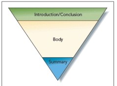 <strong>  Referring to the accompanying figure, this diagram illustrates a(n) _____ organization of a presentation.</strong> A)inductive B)deductive C)spatial D)problem-solving <div style=padding-top: 35px> 