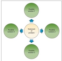 <strong> Referring to the accompanying figure,this diagram illustrates a(n) _____ organization of a presentation.</strong> A) problem-solving B) spatial C) sequential D) inductive