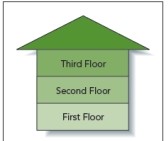 <strong> Referring to the accompanying figure,this diagram illustrates a(n) _____ organization of a presentation.</strong> A) problem-solving B) spatial C) deductive D) inductive