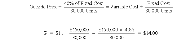 Cost-Volume-Profit of a Make/Buy Decision a. Each month Elly incurs $150,000 of fixed cost to have capacity to produce 84,000 units. They are only using 30,000 units of that capacity now. If they outsource MR24, they will continue to incur 40% of the fixed costs, or $60,000. However, they save $90,000 ($150,000 - $60,000). Besides saving the fixed costs they save $330,000 of variable costs ($11 × 30,000) or a total cost savings of $420,000. To be indifferent between outsourcing and continuing to produce, the outside price must be $14 ($420,000 ÷ 30,000). An alternative way to solve the problem and get the same answer is: b. $12.875 + $12.875Q + $60,000 = $11Q + $150,000 $1.875Q = $90,000 Q = 48,000 units
