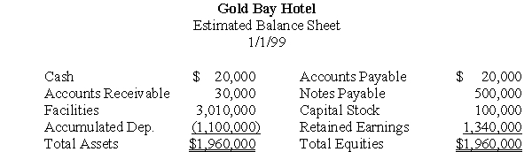 Pro-Forma Financial Statements The Gold Bay Hotel is in the process of developing a master budget and pro-forma financial statements for 1999. The beginning balance sheet for the fiscal year 1999 is estimated to be: During the year the hotel expects to rent 30,000 rooms. Rooms rent for an average of $90 per night. The hotel expects to sell 40,000 meals during the year at an average price of $20 per meal. The variable cost per room rented is $30 and the variable cost per meal is $8. The fixed costs not including depreciation is expected to be $2,000,000. Depreciation is expected to be $500,000. The hotel also expects to refurbish the kitchen at a cost of $200,000, which is capitalized (included in the facility account). Interest of the note payable is expected to be $50,000 and $100,000 of the note payable will be retired during the year. The ending accounts receivable amount is expected to be $40,000 and the ending accounts payable is expected to be $30,000. Prepare pro-forma financial statements for the end of the year.
