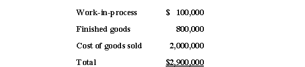 Prorating Over/Underabsorbed Overhead A computer manufacturer has the following account balances at the end of the year. These accounts contain $500,000 of allocated overhead. Actual overhead, however, is $600,000. What are the account balances after prorating the underabsorbed overhead?