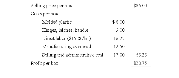 Product Profitability and Mix - Calculating Variable Overhead Sportway Inc. is a wholesale distributor supplying a wide range of moderately priced sporting equipment to large chain stores. About 60 percent of Sportway's products are purchased from other companies and the remainder are manufactured by Sportway. The company has a plastics department that is currently manufacturing molded fishing tackle boxes. Sportway is able to manufacture and sell 8,000 tackle boxes annually, making full use of its direct labor capacity at available workstations. Presented below are the selling price and costs associated with Sportway's tackle boxes.   Because Sportway believes it could sell 12,000 tackle boxes if it had sufficient manufacturing capacity, the company has looked into the possibility of purchasing the tackle boxes for distribution. Maple Products, a steady supplier of quality products, would be able to provide up to 9,000 tackle boxes per year at a price of $68 per box delivered to Sportway's facility. Bart Johnson, Sportway's product manager, has suggested that the company could make better use of its plastics department by manufacturing skateboards. To support his position, Johnson has a market study that indicates an expanding market for skateboards and a need for additional suppliers. Johnson believes that Sportway could expect to sell 17,500 skateboards annually at $45 per skateboard. Johnson's estimate of the costs to manufacture the skateboards follows.   In the plastics department, Sportway uses direct labor hours as the application base for manufacturing overhead. Included in manufacturing overhead for the current year is $50,000 of factorywide, fixed manufacturing overhead that has been allocated to the plastics department. For each product that Sportway sells, regardless of whether the product has been purchased or is manufactured by Sportway, a portion of the selling and administrative cost is fixed at $6 per unit. Total selling and administrative costs for the purchased tackle boxes would be $10 per unit. Required: Prepare an analysis based on the data presented that will show which product or products Sportway Inc. should manufacture and/or purchase to maximize the company's profitability. Show the associated financial impact. Support your answer with appropriate calculations.
