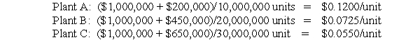 Solution to Performance Measures for Cost Centers (15 minutes) a.The average cost per unit of each plant is:   b.The manager of plant A would be unhappy with using the average cost as the performance measure because the lower output of plant A means that the fixed costs (which are the same for all firms)are spread over fewer units.If the managers of the bottling plants cannot control output,then they cannot control the average cost per unit. c.The managers could be evaluated based on the variable cost per unit.In that case,the manager of plant A has the lowest variable cost per unit.The danger of using the variable cost per unit is that managers will claim that most of their costs are fixed not variable.Therefore,evaluating managers on both variable cost per unit and fixed costs is appropriate.Ideally,the performance measure should reflect controllable costs. d.The average cost could be a good performance measure if the managers can control sales and output.By increasing sales and output,the managers can lower the average cost per unit and be rewarded accordingly.