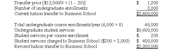 Solution to Transfer Pricing in Universities (20 minutes) a.   b.The CAS proposal will increase the CAS budget by $400,000 and will reduce the number of courses the business school offers.By how many courses,we don't know. Ultimately the question comes down to what is the opportunity cost of providing the business course? Presumably,the business school does not have excess capacity among its teaching staff.The undergraduate courses will have to be staffed at some incremental cost to the business school.These staff require additional office space and support (e.g. ,secretarial,photocopying,computers,etc. ).Therefore,the opportunity cost to the business school is these incremental costs to them.Unless they hire faculty of comparable quality to their existing faculty,there will be a brand-name loss of business school reputation. The current scheme gives the business school the incentive to offer undergraduate business courses,which presumably increases the demand for the undergraduate degree.One advantage of the current system is it is fairly simple to administer.One problem with the CAS dean's proposal is how does one determine the etc. For example,what prevents the CAS dean from classifying a math professor as spending 30 percent of her time advising students and thereby allocating 30 percent of her salary to undergraduate student services charged to the business school? How does one prevent the allocated costs from creeping up as the CAS dean reclassifies more and more expenses as student services? c.Some possible arguing points include: (i)Business school courses have a higher opportunity cost than undergraduate courses in the sense that B-School faculty have high salaries and hence a higher opportunity cost of time;the opportunity cost of B-School faculty teaching undergraduate courses is similarly higher.If Ph.D.students teach the undergraduate courses,they too have an opportunity cost of their time because teaching lengthens the time until they graduate and begin earning higher salaries. (ii)Undergraduates taking a B-School course may use B-School services such as the computing center,placement services,business library,and executive seminars.This use reduces the amount of such services available to the MBA population and imposes an opportunity cost on the B-School. (iii)Tuition at Eastern University can only be sustained at the higher level of $12,000 per year because undergraduates know that the undergraduate program is a back door way into cheap (to them)B-School courses. (iv)Take the $9.6 million student services and split it into fixed and variable cost components.Allocate to the business school only its share of the variable cost component.But again,how will these variable costs be monitored to avoid their increasing in future years?