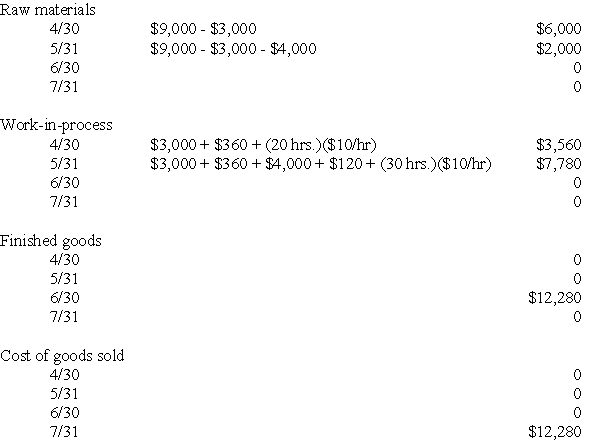 Solution to Job Cost Flows (15 minutes)