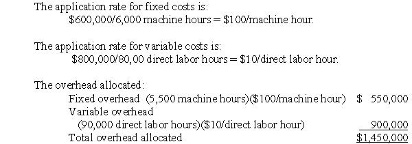 Solution to Over/Underabsorbed Overhead (10 minutes) a.   b.  