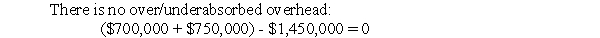 Solution to Over/Underabsorbed Overhead (10 minutes) a. b.