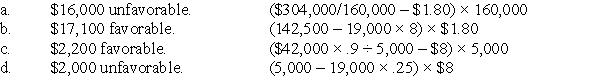 Solution to Basic Price and Quantity Variances for Labor and Materials (CMA adapted)(15 minutes)   Notice that 17,500 pounds of material are still in inventory (160,000 pounds less 142,500).These are being carried at standard cost of $1.80 per pound.Thus,the inventory value at standard cost is $31,500 ($1.80 × 17,500).