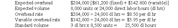 Solution to Overhead Variances (20 minutes)   Flexible budget = $61,200 + $5.95 per dl hr × direct labor hours  