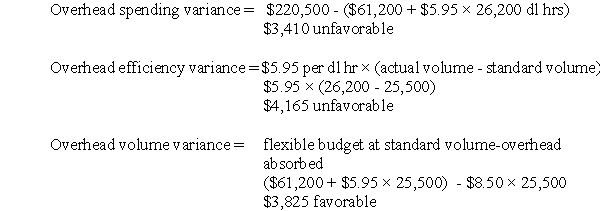 Solution to Overhead Variances (20 minutes) Flexible budget = $61,200 + $5.95 per dl hr × direct labor hours