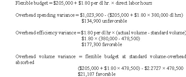 Solution to Overhead Variances (20 minutes)
