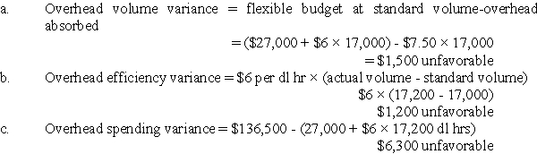 Solution to Basic Overhead Variances (CMA adapted)(20 minutes) Expected overhead = $135,000 [$27,000 (fixed)+ $108,000 (variable)] Expected volume = 9,000 units or 18,000 direct labor hours (dl hrs) Overhead rate = $135,000 ÷ 18,000 dl hrs = $7.50 per dl hr Variable overhead rate = $108,000 ÷ 18,000 dl hrs = $6 per dl hr Flexible budget = $27,000 + $6 per dl hr × direct labor hours  